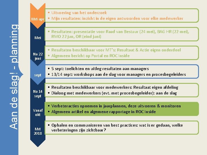 Aan de slag! - planning • Uitvoering van het onderzoek Mrt-apr • Mijn resultaten: