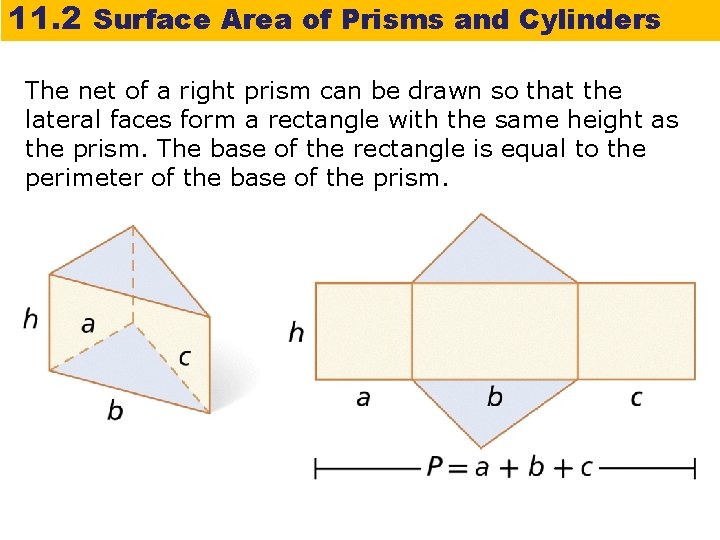 11. 2 Surface Area of Prisms and Cylinders The net of a right prism