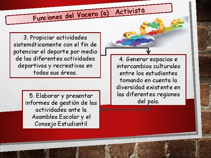 sta i v i t c A ) a ( o r Voce Funciones