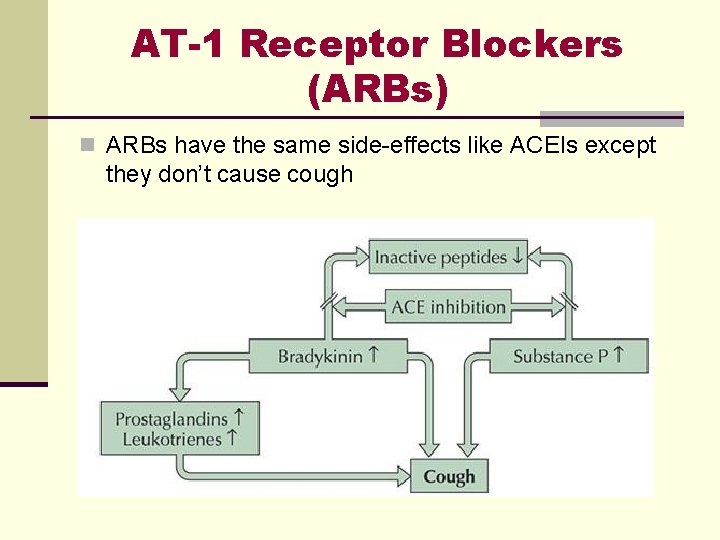 AT-1 Receptor Blockers (ARBs) n ARBs have the same side-effects like ACEIs except they AT-1 Receptor Blockers (ARBs) n ARBs have the same side-effects like ACEIs except they