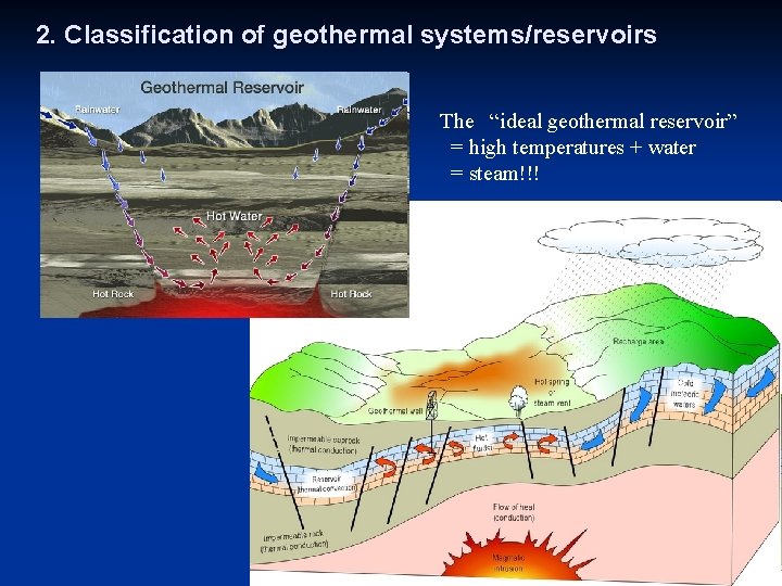 2. Classification of geothermal systems/reservoirs The “ideal geothermal reservoir” = high temperatures + water