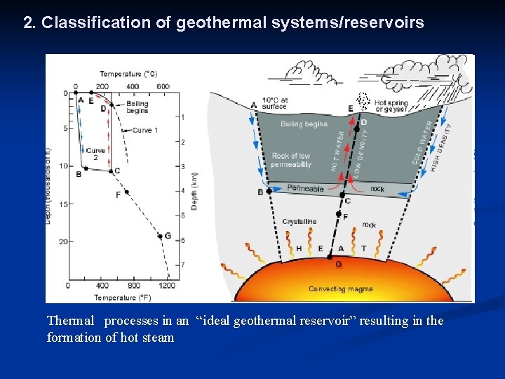 2. Classification of geothermal systems/reservoirs Thermal processes in an “ideal geothermal reservoir” resulting in