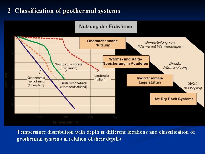 2 Classification of geothermal systems Temperature distribution with depth at different locations and classification