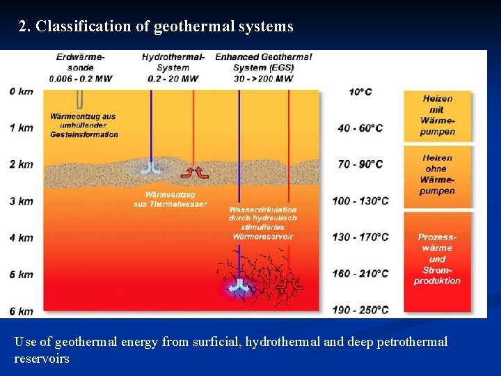 2. Classification of geothermal systems Use of geothermal energy from surficial, hydrothermal and deep