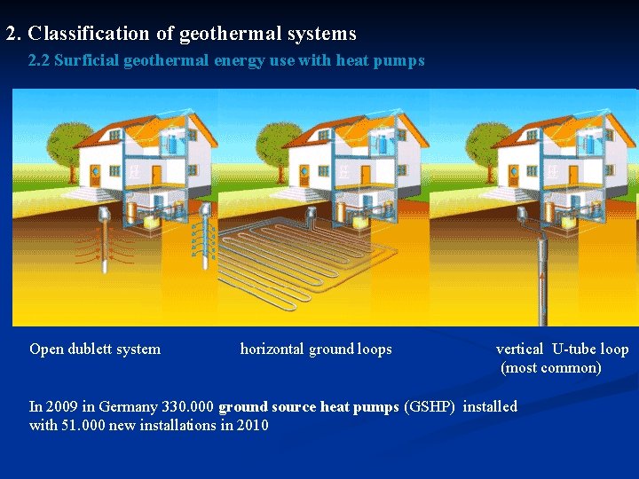 2. Classification of geothermal systems 2. 2 Surficial geothermal energy use with heat pumps