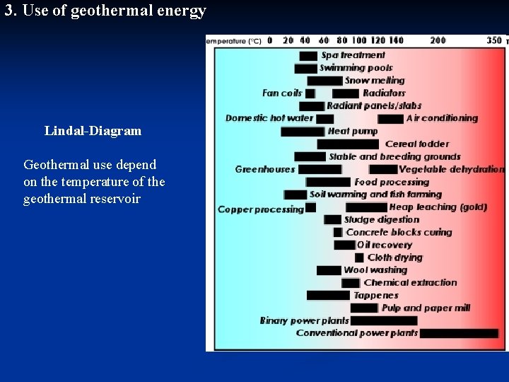 3. Use of geothermal energy Lindal-Diagram Geothermal use depend on the temperature of the