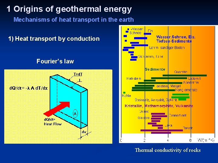 1 Origins of geothermal energy Mechanisms of heat transport in the earth 1) Heat