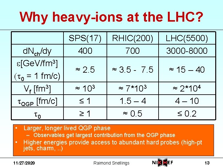 Why heavy-ions at the LHC? d. Nch/dy e[Ge. V/fm 3] (t 0 = 1