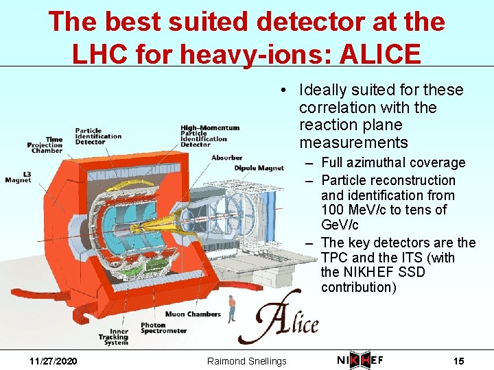 The best suited detector at the LHC for heavy-ions: ALICE • Ideally suited for