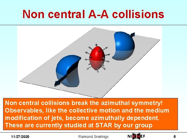 Non central A-A collisions Non central collisions break the azimuthal symmetry! Observables, like the