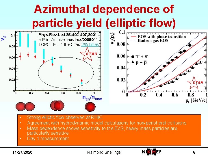 Azimuthal dependence of particle yield (elliptic flow) Phys. Rev. Lett. 86: 402 -407, 2001