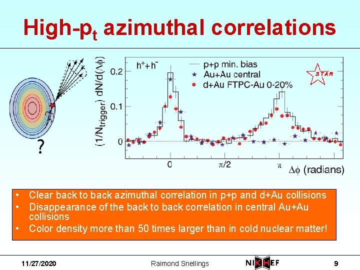 High-pt azimuthal correlations • Clear back to back azimuthal correlation in p+p and d+Au