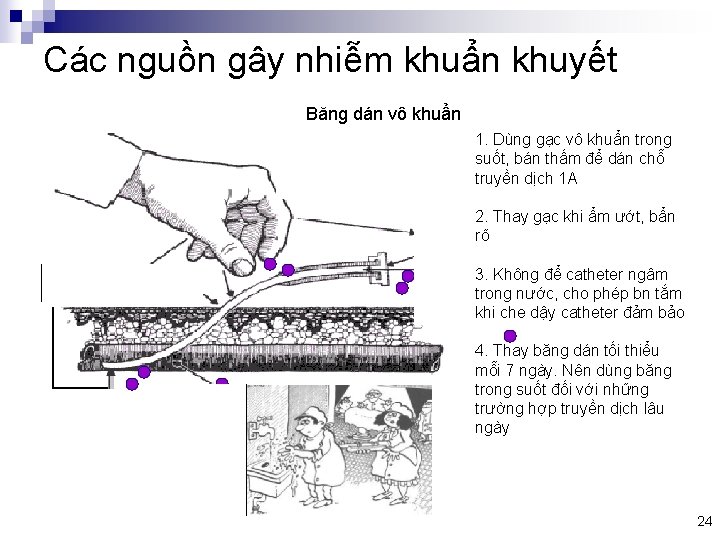 Các nguồn gây nhiễm khuẩn khuyết Băng dán vô khuẩn 1. Dùng gạc vô