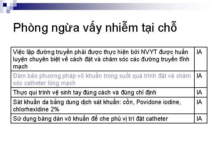 Phòng ngừa vấy nhiễm tại chỗ Việc lập đường truyền phải được thực hiện