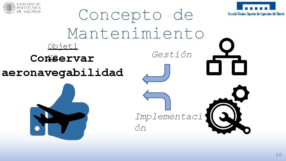 Concepto de Mantenimiento Objeti vo Conservar Gestión aeronavegabilidad Implementaci ón 10 