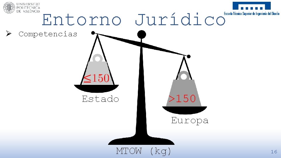 Entorno Jurídico Ø Competencias Estado >150 Europa MTOW (kg) 16 