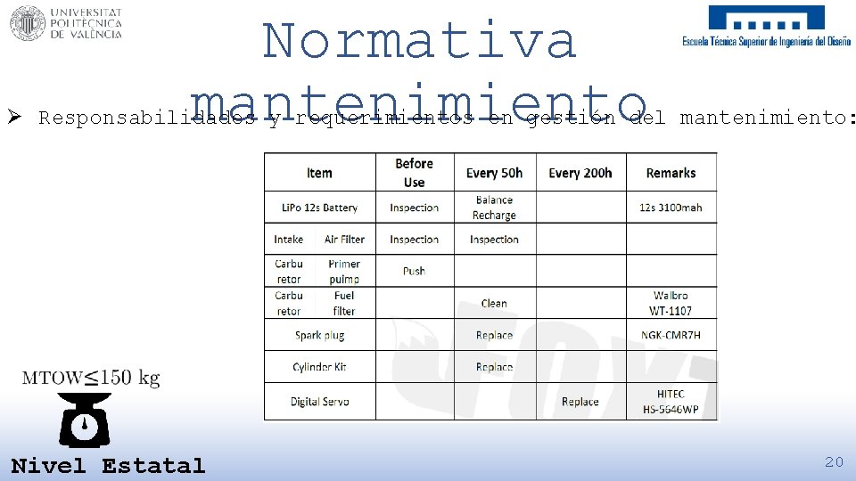 Normativa mantenimiento Ø Responsabilidades y requerimientos en gestión del mantenimiento: Nivel Estatal 20 