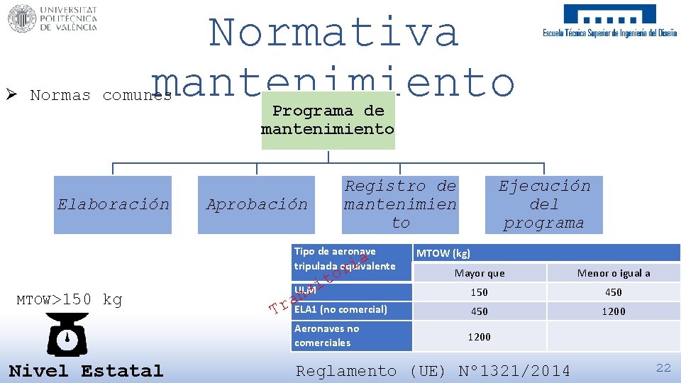 Normativa mantenimiento Ø Normas comunes Elaboración Programa de mantenimiento Aprobación Registro de mantenimien to