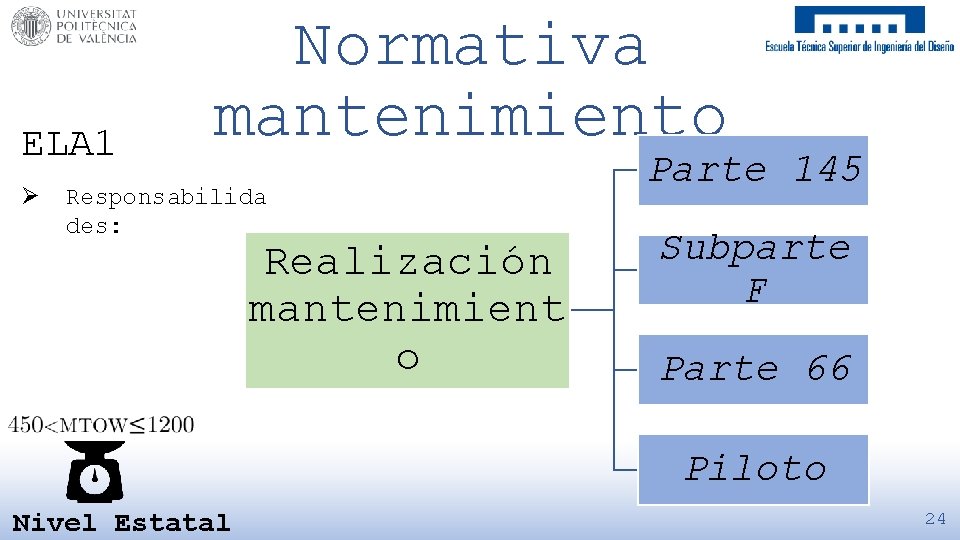 ELA 1 Ø Normativa mantenimiento Responsabilida des: Realización mantenimient o Parte 145 Subparte F