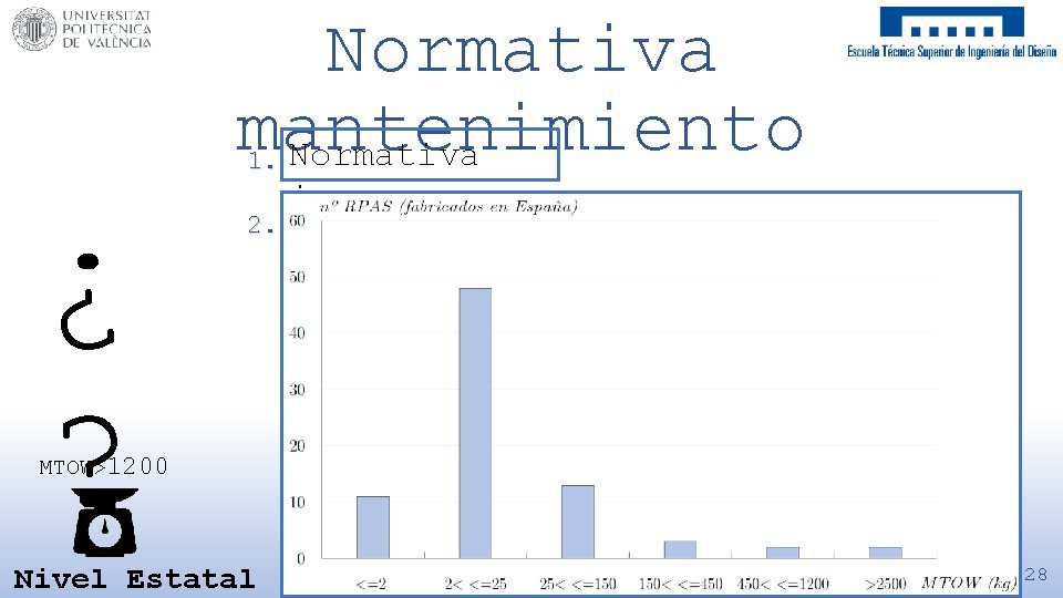 Normativa mantenimiento Normativa 1. ¿ ? 2. joven MTOW>1200 Nivel Estatal 28 