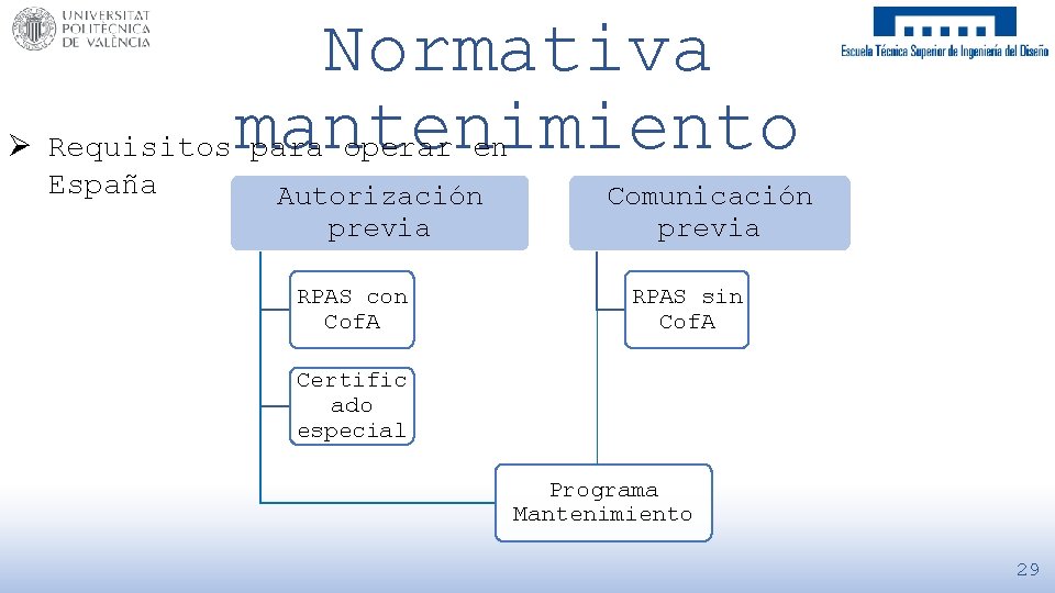 Normativa mantenimiento Ø Requisitos para operar en España Autorización previa RPAS con Cof. A