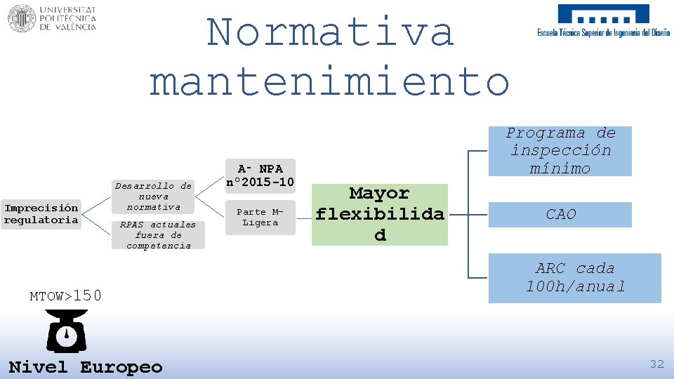 Normativa mantenimiento Imprecisión regulatoria Desarrollo de nueva normativa RPAS actuales fuera de competencia MTOW>150