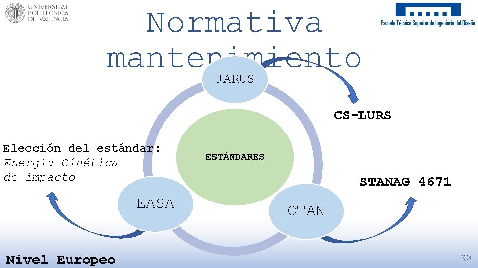 Normativa mantenimiento JARUS CS-LURS Elección del estándar: Energía Cinética de impacto EASA Nivel Europeo
