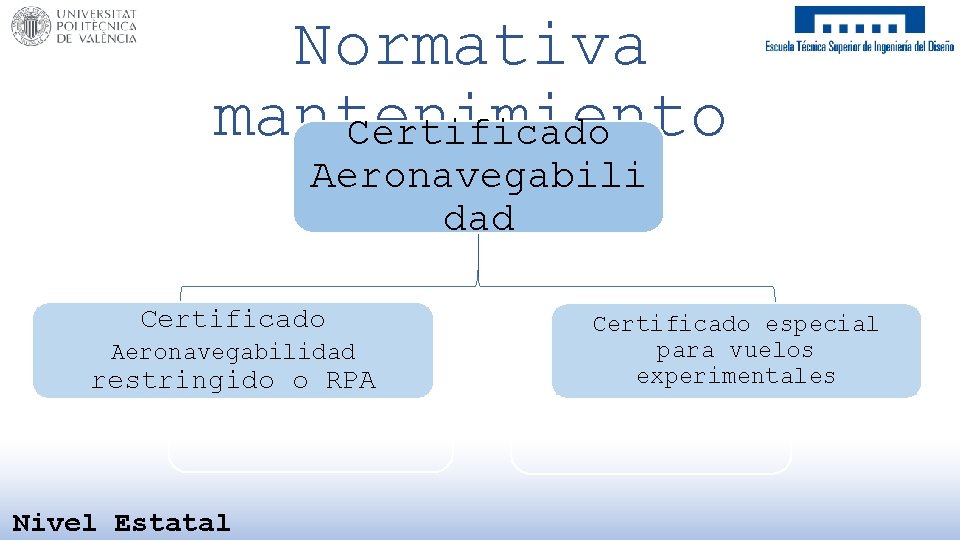 Normativa mantenimiento Certificado Aeronavegabili dad Certificado Aeronavegabilidad restringido o RPA Nivel Estatal Certificado especial