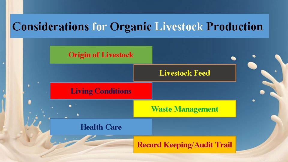 Considerations for Organic Livestock Production Origin of Livestock Feed Living Conditions Waste Management Health