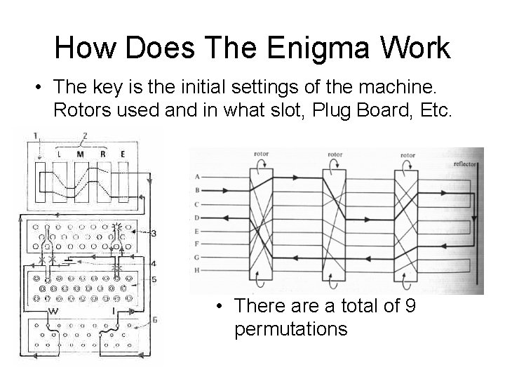 How Does The Enigma Work • The key is the initial settings of the How Does The Enigma Work • The key is the initial settings of the