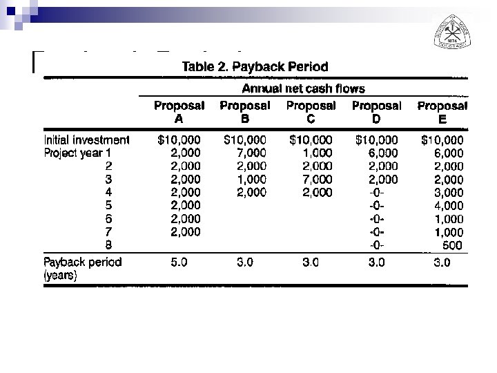 Payback Period 