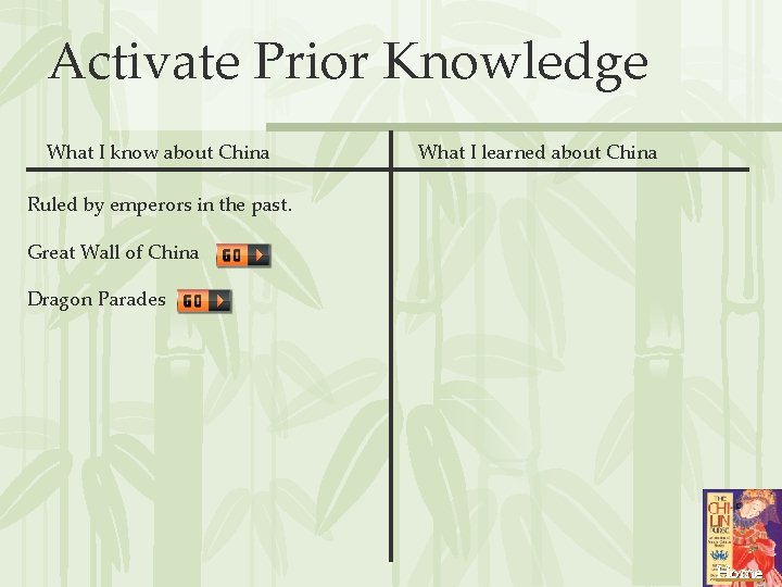 Activate Prior Knowledge What I know about China What I learned about China Ruled