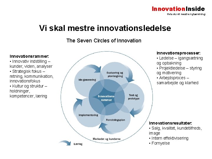 Innovation. Inside Hvis du vil mestre nytænkning Vi skal mestre innovationsledelse The Seven Circles