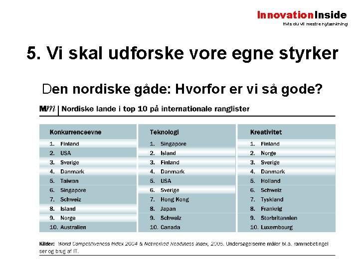 Innovation. Inside Hvis du vil mestre nytænkning 5. Vi skal udforske vore egne styrker