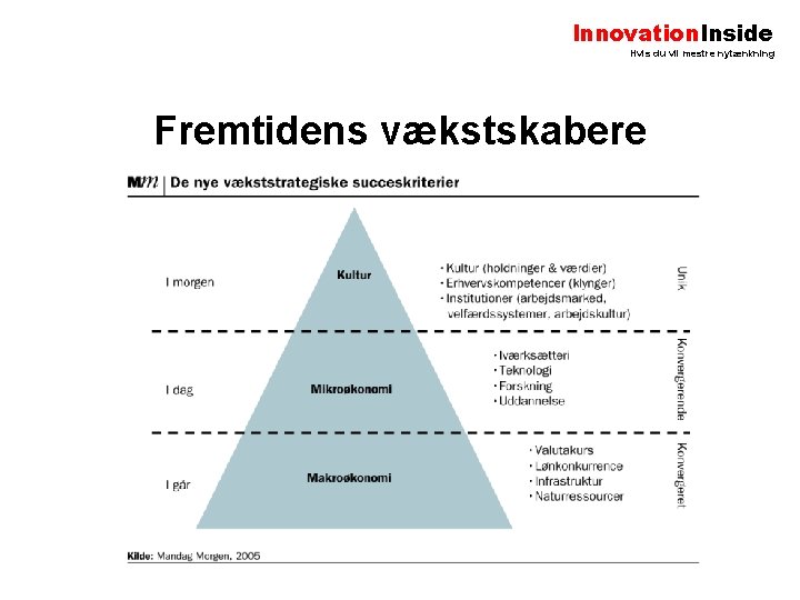 Innovation. Inside Hvis du vil mestre nytænkning Fremtidens vækstskabere 