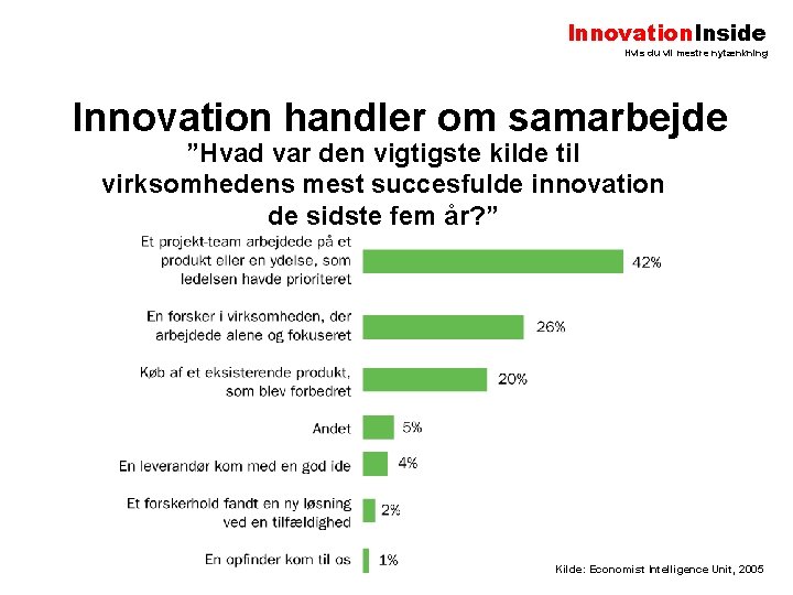 Innovation. Inside Hvis du vil mestre nytænkning Innovation handler om samarbejde ”Hvad var den