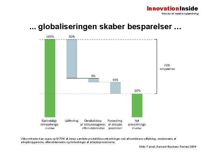 Innovation. Inside Hvis du vil mestre nytænkning . . . globaliseringen skaber besparelser …