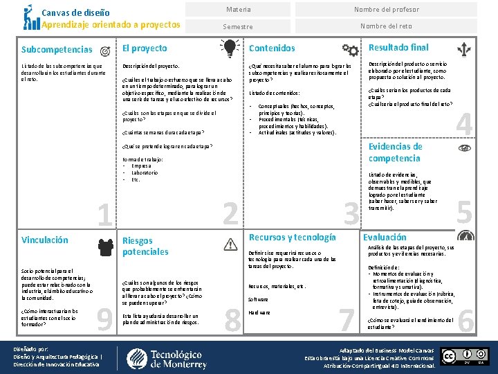 Canvas de diseño Aprendizaje orientado a proyectos Materia Nombre del profesor Semestre Nombre del