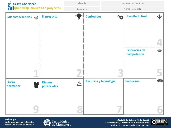 Canvas de diseño Aprendizaje orientado a proyectos Materia Nombre del profesor Semestre Nombre del