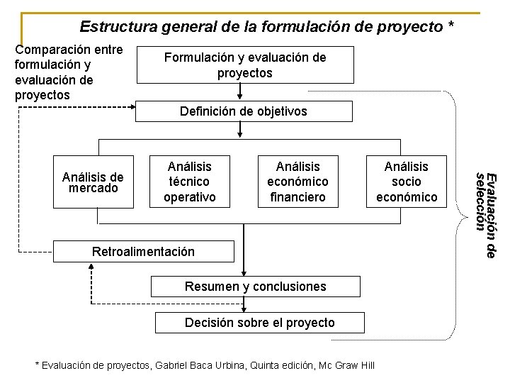 Estructura general de la formulación de proyecto * Comparación entre formulación y evaluación de