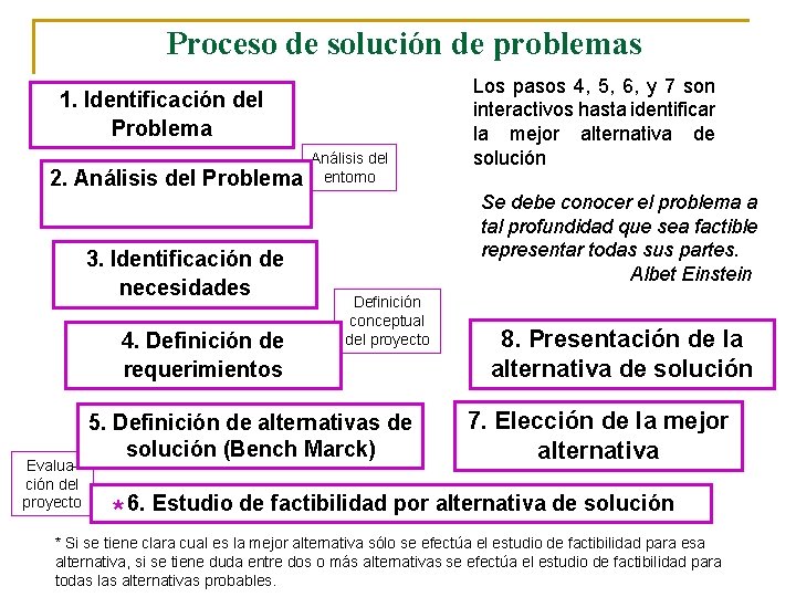 Proceso de solución de problemas 1. Identificación del Problema 2. Análisis del Problema 3.