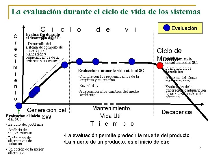 La evaluación durante el ciclo de vida de los sistemas C r e c