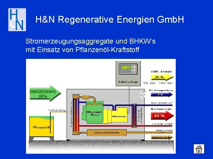 H&N Regenerative Energien Gmb. H Stromerzeugungsaggregate und BHKW‘s mit Einsatz von Pflanzenöl-Kraftstoff 