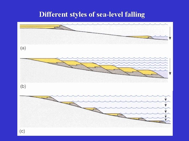 Different styles of sea-level falling 