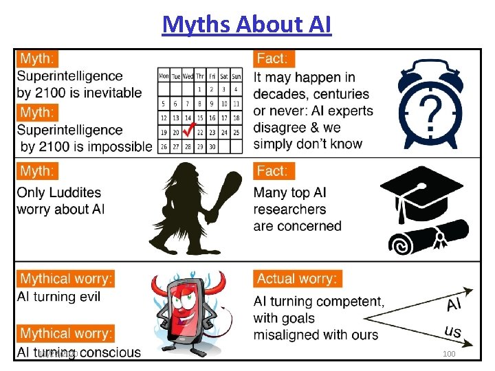 Myths About AI 11/27/2020 100 