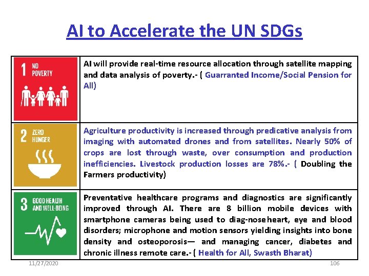 AI to Accelerate the UN SDGs AI will provide real time resource allocation through