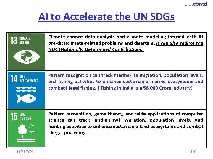 ……contd AI to Accelerate the UN SDGs Climate change data analysis and climate modeling