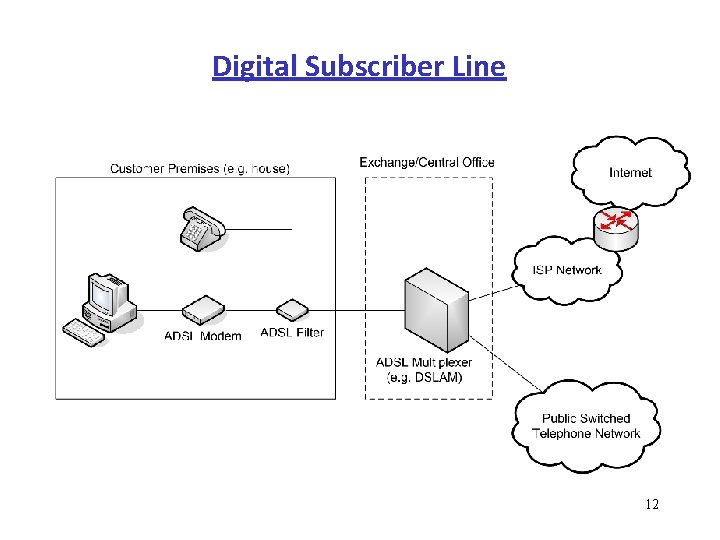 Digital Subscriber Line 12 