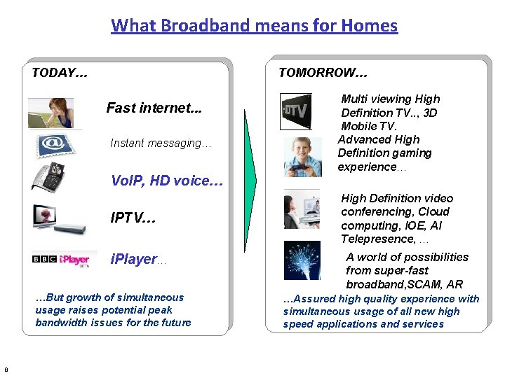 What Broadband means for Homes TODAY… TOMORROW… Fast internet. . . Instant messaging… Vo.