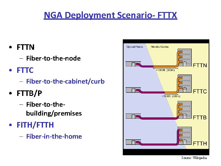 NGA Deployment Scenario FTTX • FTTN – Fiber to the node • FTTC –